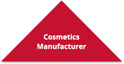 cosmetic manufacturer triangle