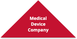 medical device company triangle