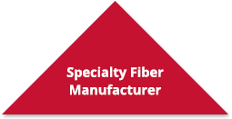 specialty fiber manufacturer triangle