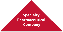 specialty pharma company triangle