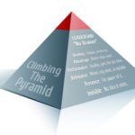 Brand Leadership Pyramid