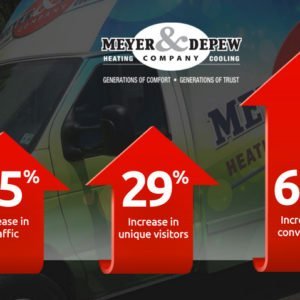 Meyer & Depew Infographic