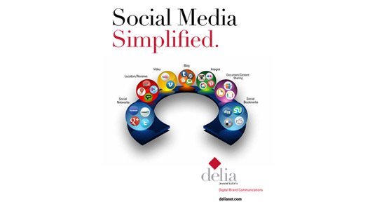 Social Media Simplified Slide