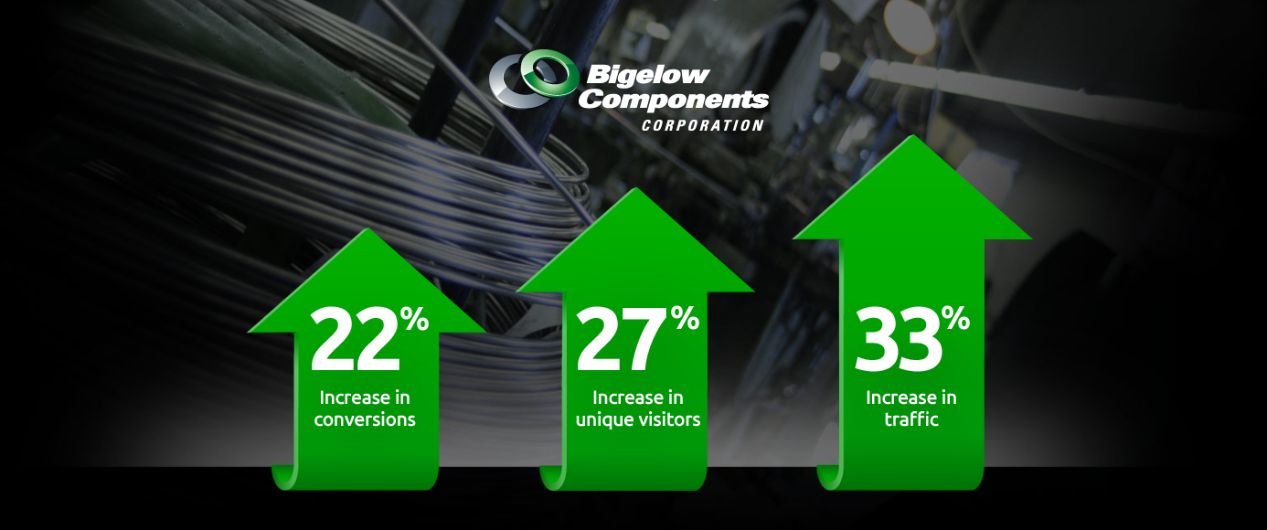 Bigelow Statistics