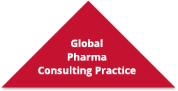 global pharma consulting practice triangle