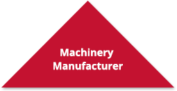 machinery manufacturer triangle
