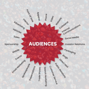 Audiences